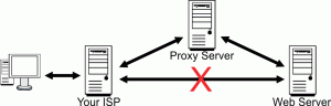 Illustration of Free Proxy - Internet Safety in Schools