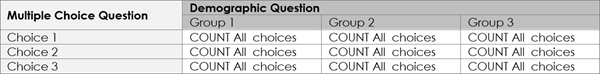 Make pivot table in Google Forms