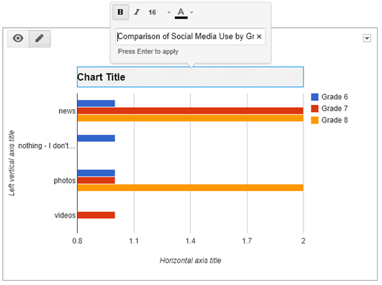 add chart title