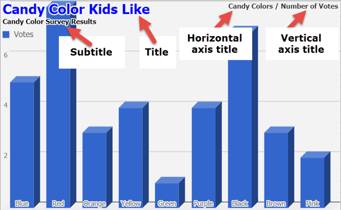 Chart Editor Feature 