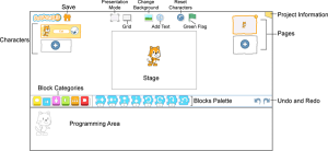 Coding Apps for Kids and Scratch Jr - TechnoKids Blog