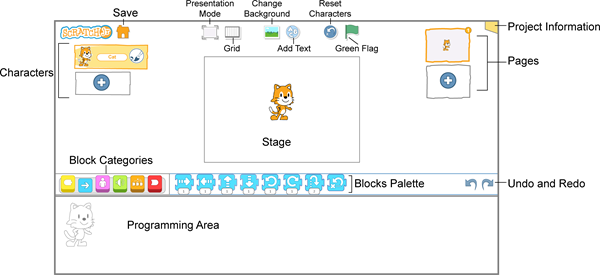 Coding apps for kids. The Scratch Jr interface is easy for children to use.