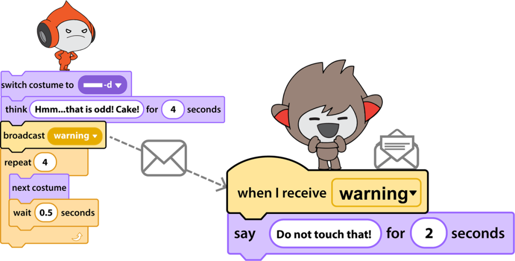 How to build 3 types of Events & Actions using Scratch - The DA Blog