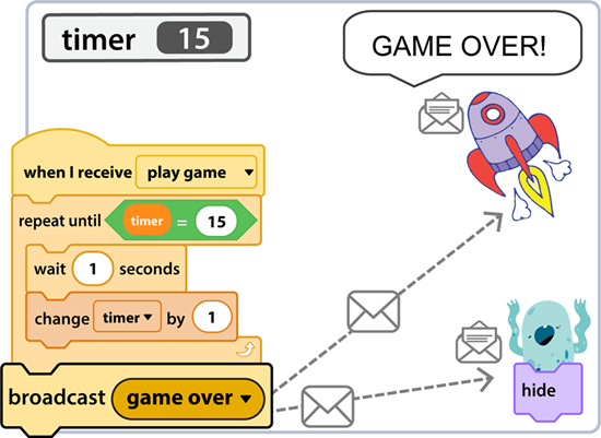 Scratch 3 - What Does it Mean for the Classroom?