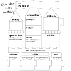 NEW! TechnoTales Coding Activities for Beginners - TechnoKids Blog