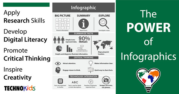 infographics for middle school
