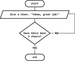 How to Make a Flowchart for Programming Easy to Understand - TechnoKids ...