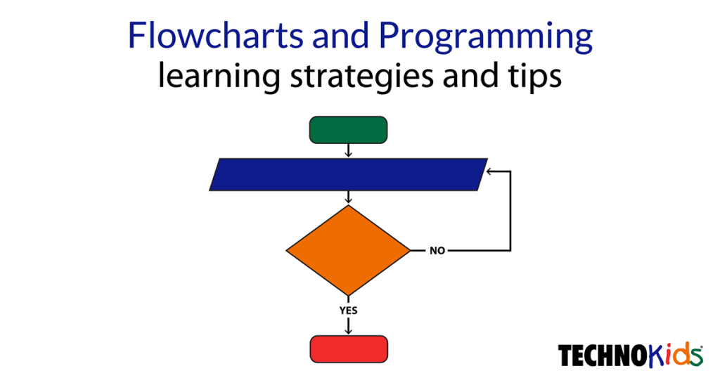 How to use algorithm and flowchart to convert a number from