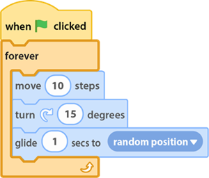 Scratch coding forever block