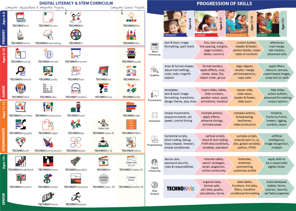 free online courses for children