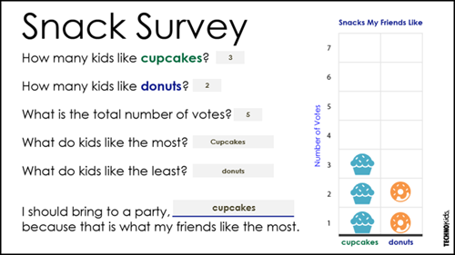data analysis for kids snack survey
