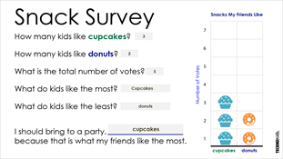 snack survey for all about me slide show