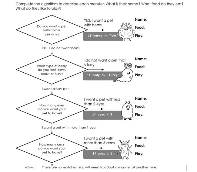 coding courses for kids flowchart