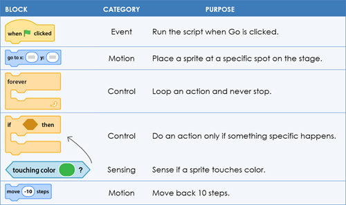 guided instruction